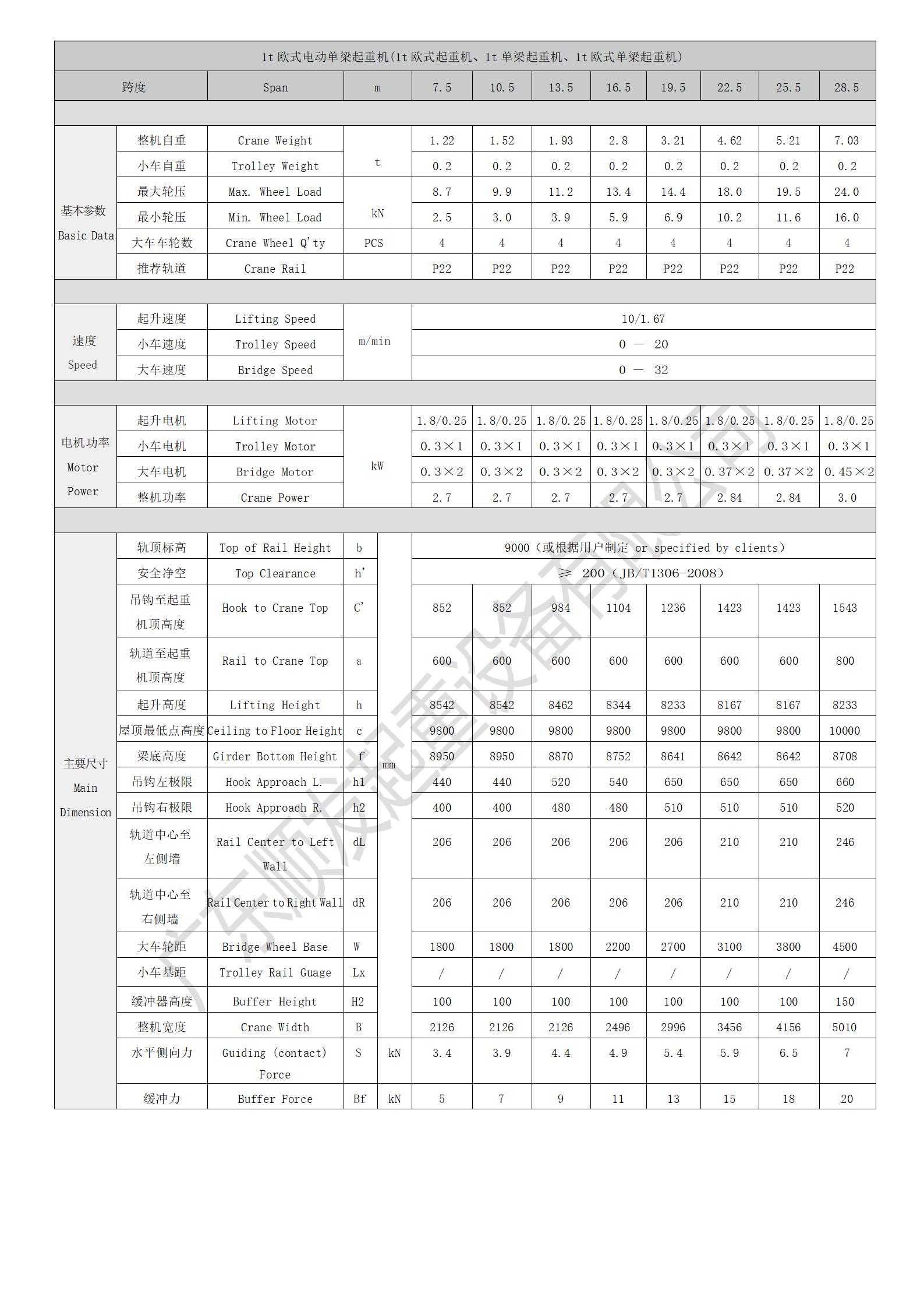 1t歐式電動單梁起重機_01.jpg